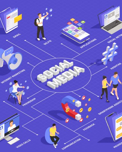 Social Media Marketing (Starter)