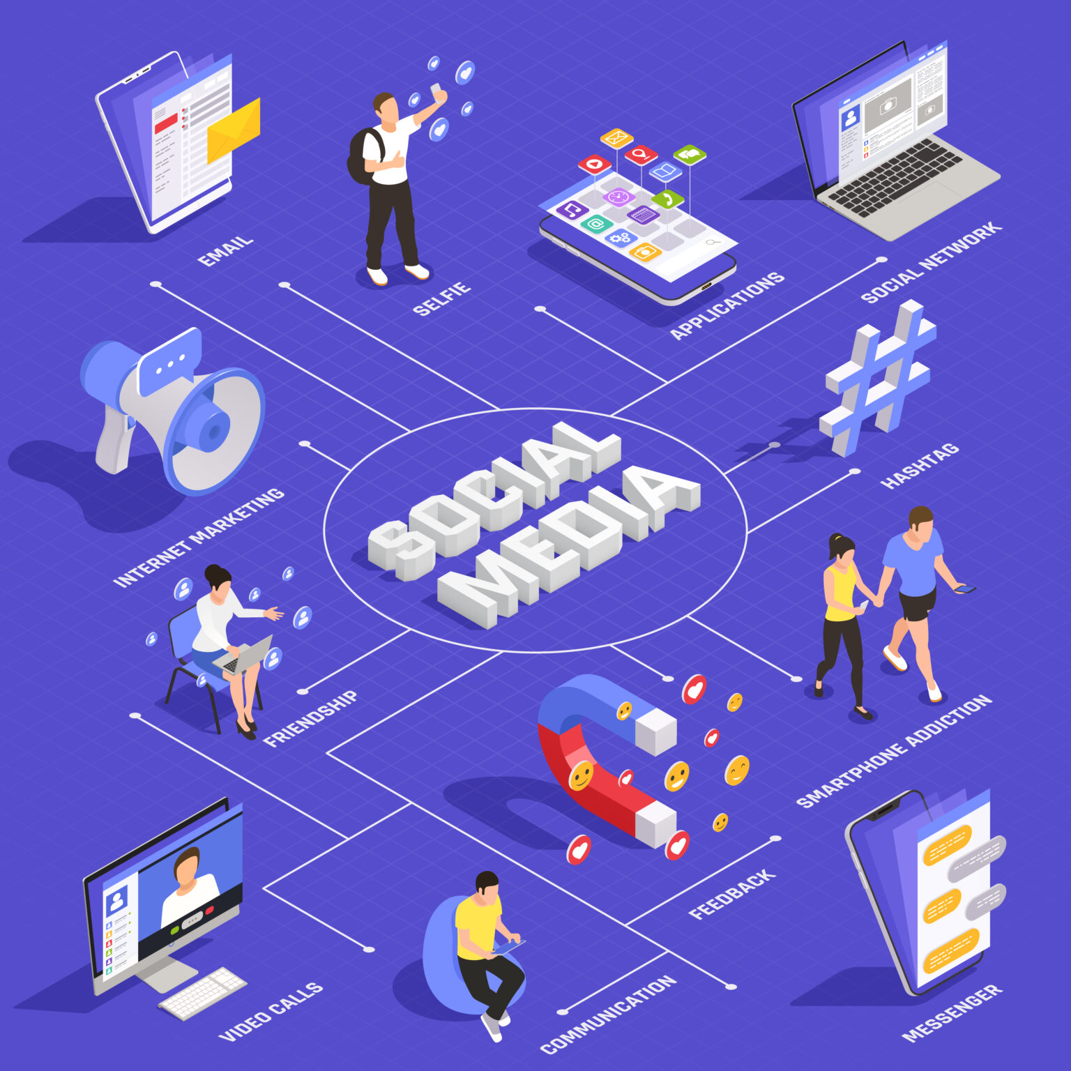 Social Media Marketing (Starter)